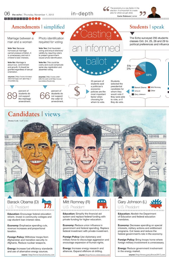 Tight Magazine 2012 Presidential Election